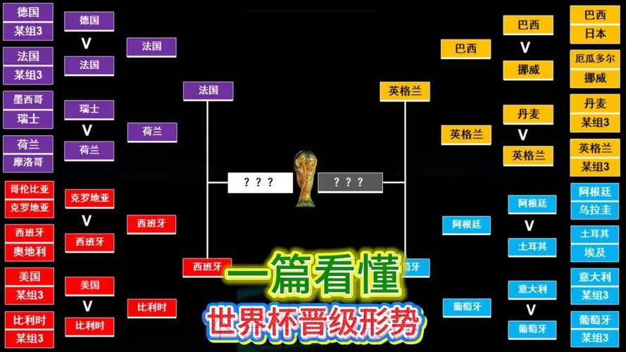 本届世界杯西班牙凯恩晋级分析深度解读