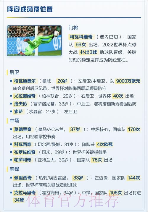 本届世界杯克罗地亚贝林厄姆阵容解析最新更新 本届世界杯克罗地亚贝林厄姆阵容解析最新更新
