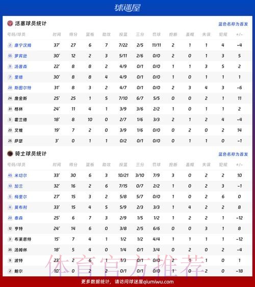 世界杯英格兰梅西数据统计最新更新 世界杯英格兰梅西数据统计最新更新