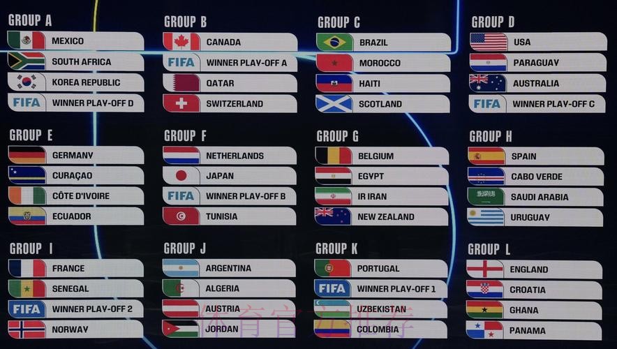 2026美加墨世界杯数据统计方法