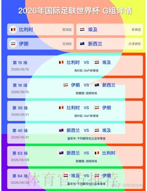 2026美加墨世界杯比分怎么看 2026美加墨世界杯比分怎么看