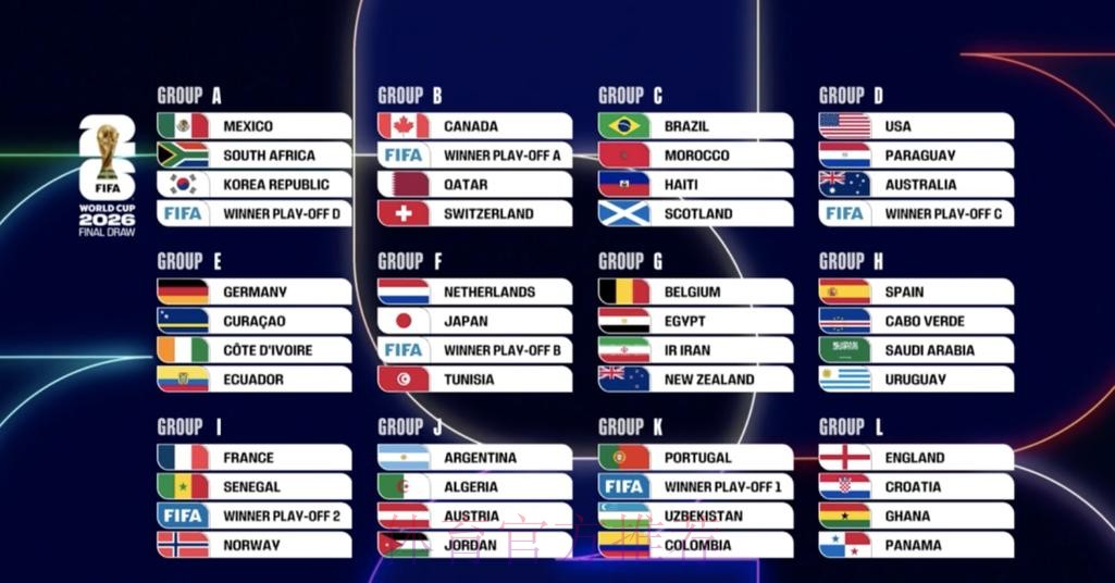 2026世界杯参赛球队实时 2026世界杯参赛球队实时