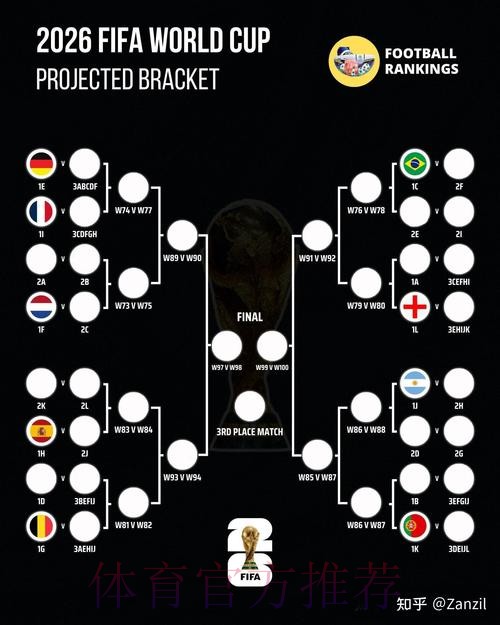 2026世界杯阵容分析今日 2026世界杯阵容分析今日