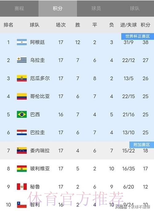 世界杯积分榜靠谱吗