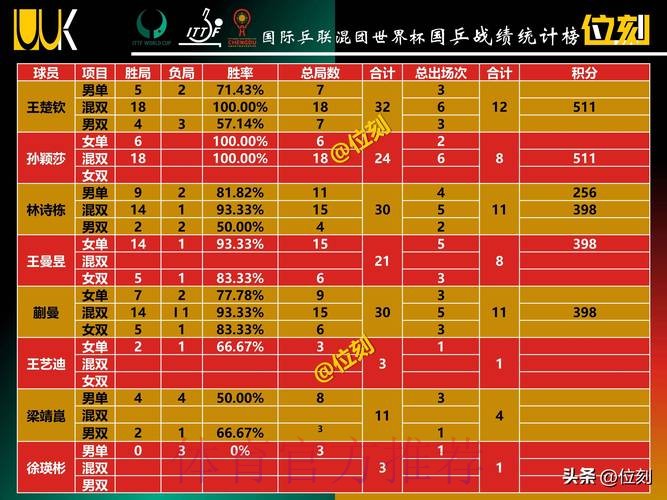 世界杯积分榜最新