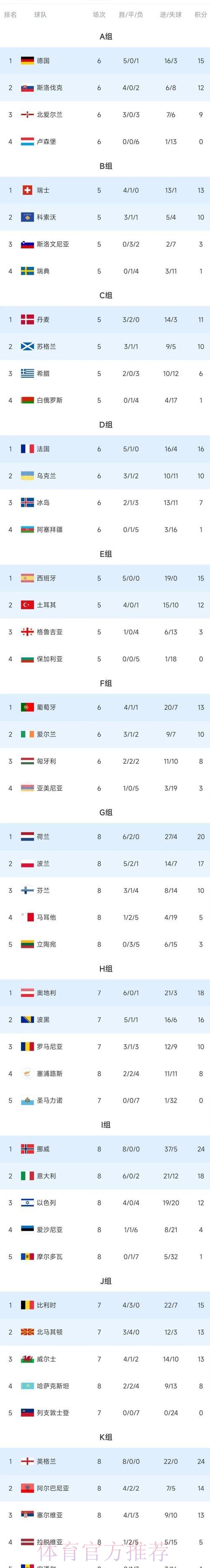 世界杯积分榜最新
