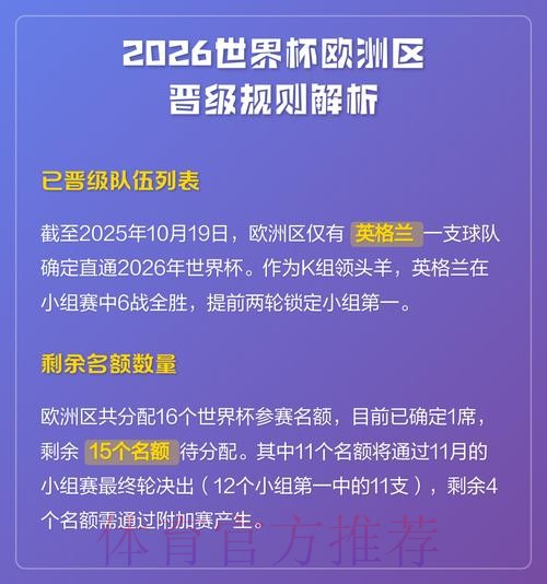 2026世界杯积分规则下载